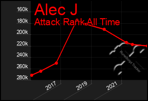 Total Graph of Alec J