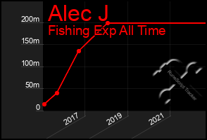 Total Graph of Alec J