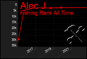 Total Graph of Alec J