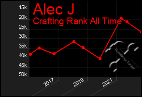 Total Graph of Alec J