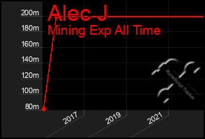 Total Graph of Alec J