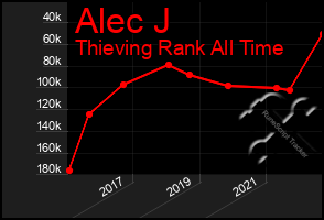 Total Graph of Alec J