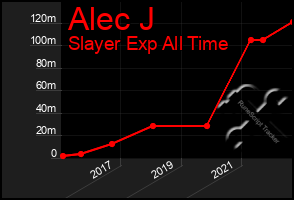 Total Graph of Alec J