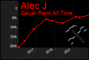 Total Graph of Alec J