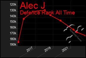 Total Graph of Alec J