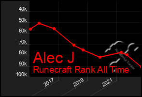 Total Graph of Alec J