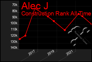 Total Graph of Alec J