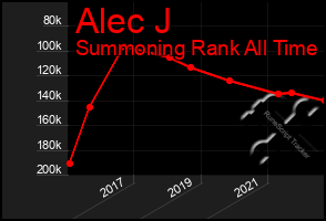 Total Graph of Alec J