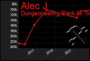 Total Graph of Alec J