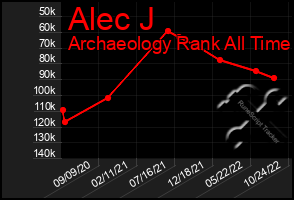 Total Graph of Alec J