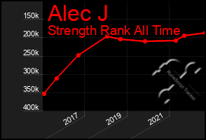 Total Graph of Alec J