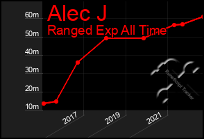 Total Graph of Alec J