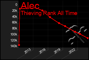 Total Graph of Alec