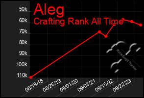 Total Graph of Aleg