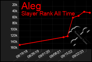 Total Graph of Aleg