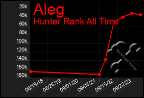 Total Graph of Aleg