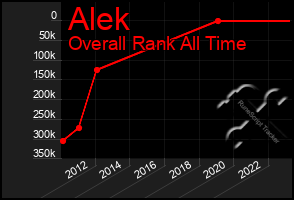 Total Graph of Alek