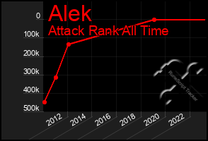 Total Graph of Alek