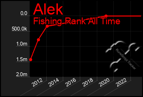 Total Graph of Alek