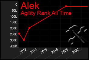 Total Graph of Alek