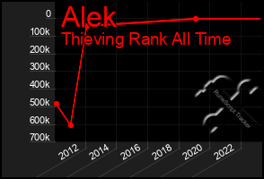 Total Graph of Alek