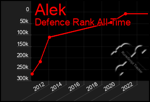 Total Graph of Alek