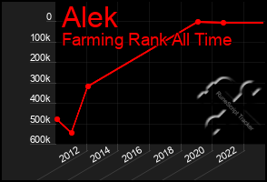 Total Graph of Alek