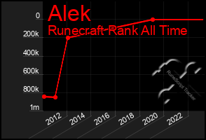 Total Graph of Alek