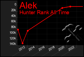 Total Graph of Alek