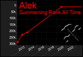 Total Graph of Alek