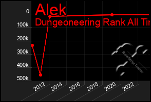 Total Graph of Alek