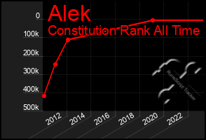 Total Graph of Alek