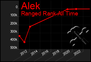 Total Graph of Alek