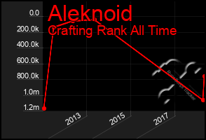 Total Graph of Aleknoid