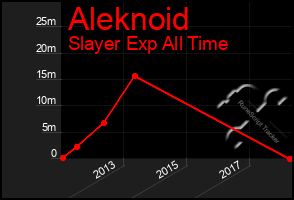 Total Graph of Aleknoid