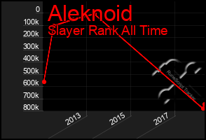 Total Graph of Aleknoid