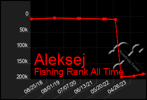 Total Graph of Aleksej