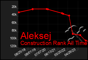 Total Graph of Aleksej