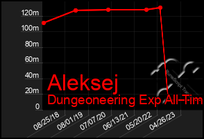 Total Graph of Aleksej