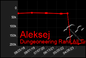 Total Graph of Aleksej