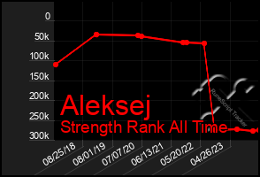 Total Graph of Aleksej