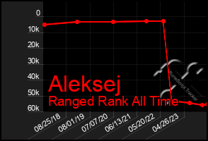 Total Graph of Aleksej