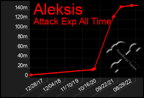 Total Graph of Aleksis