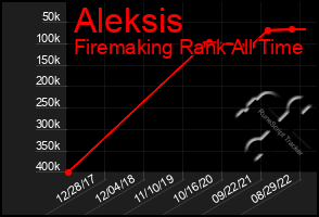 Total Graph of Aleksis