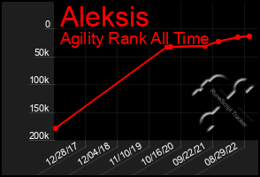 Total Graph of Aleksis