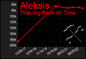 Total Graph of Aleksis