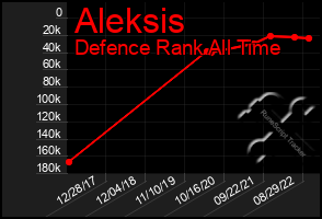 Total Graph of Aleksis