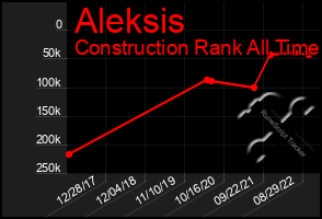 Total Graph of Aleksis