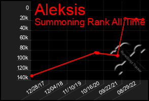 Total Graph of Aleksis