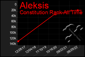 Total Graph of Aleksis